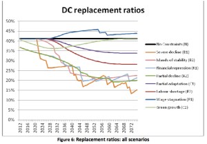 DC Replacement Ratios jpg