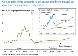 Gas & Coal Price jpg