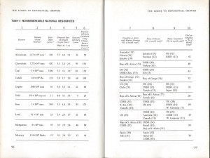 Limits to Growth Table 4a