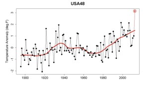 Tamino U.S. Temp jpg