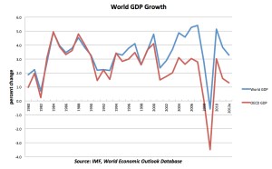 World GDP jpeg