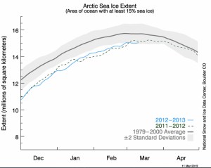 Arctic Sea Ice Extent jpeg