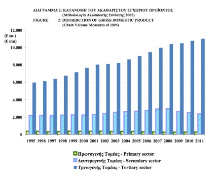 Cyprus Distribution of GDP jpeg