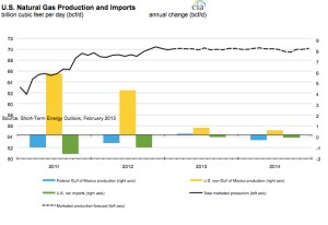 EIA Short Term Energy Outlook jpeg