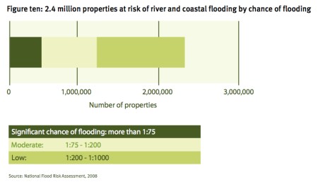 Flood Risk Numbers jpeg