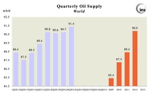 Global Oil Supply jpeg