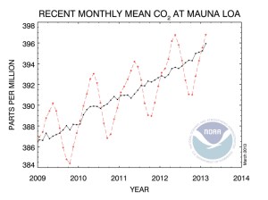 Mauna Loa March jpeg