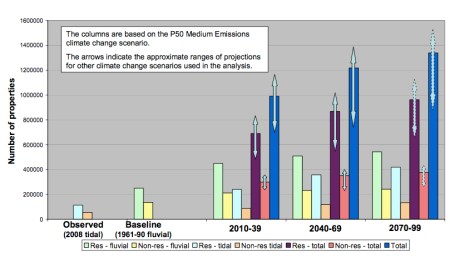 Number of Properties at Significant Risk of River or Tidal Flooding jpeg