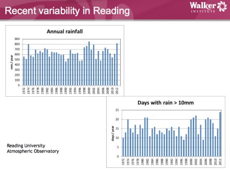 Rain Variability jpeg