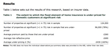 Risk Underpricing jpeg
