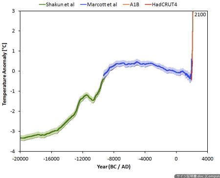 Temperature Anomaly  jpeg