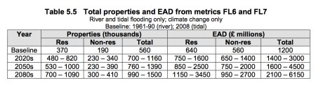 Total Properties CCRA Risk jpeg
