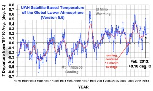 UAH February 2013 jpeg