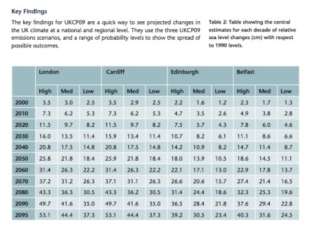 UK Sea Level Rise Estimates jpeg