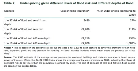 Underpricing Different Depths jpeg