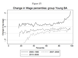 Young BAs Wages jpeg