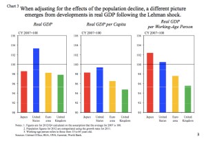 Adjusted Growth jpeg