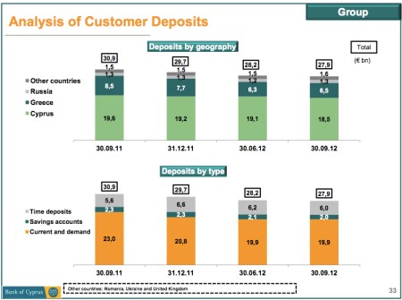 Analysis of Customer Deposits copy