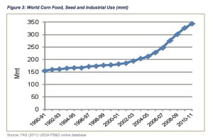Biofuel Production jpeg