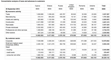 Concentration Analysis of Loans jpeg