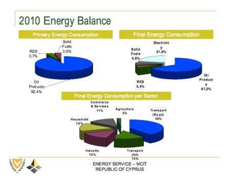 Cyprus Energy Balance jpeg