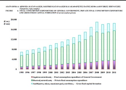 Cyprus GDP by Expenditure jpeg
