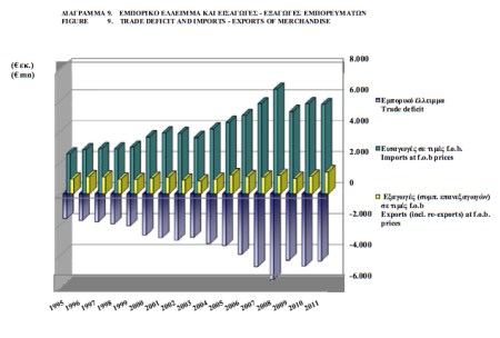 Cyprus Trade Stats jpeg