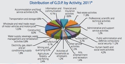 Distribution of GDP jpeg
