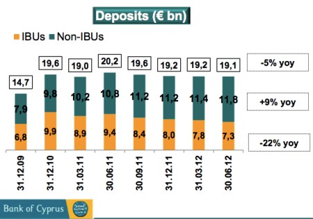 Domestic Deposits jpeg