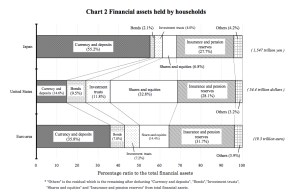 Financial Assets Held by Households jpeg