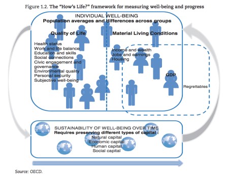 How's Life Figure 1.2 jpeg