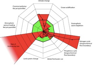 Planetary Boundaries jpeg