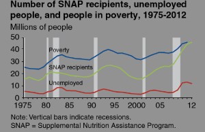SNAP Recipients jpeg