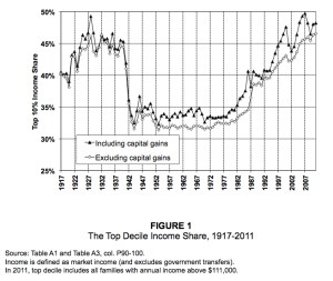 Top Decile Share jpeg