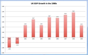 UK GDP Growth in the 1980s jpeg