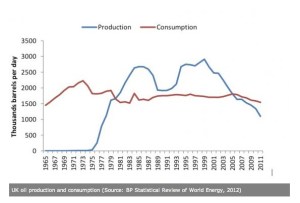 UK Oil Production jpeg