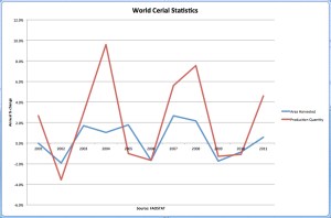 World Cereal Production jpeg