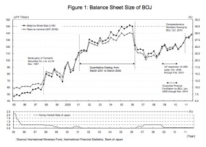 Balance Sheet Size of BOJ jpeg