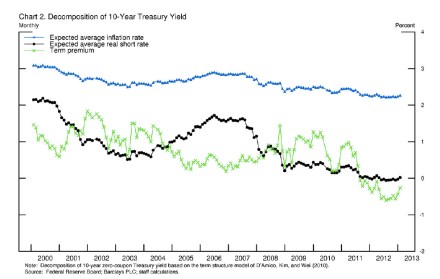Decomposition of 10 Year Treasury jpeg