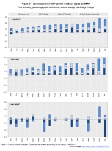 Decomposition of GDP Growth jpeg