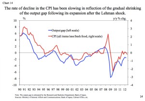 Japan's Output Gap jpeg