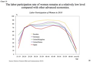 Labour Participation of Women jpeg