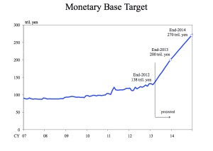 Monetary Base Target jpeg