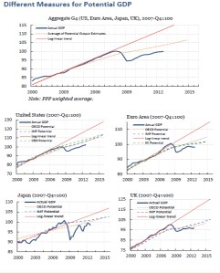 Output Gap Measurement jpeg