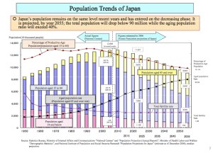 Populaton Trends Japan jpeg