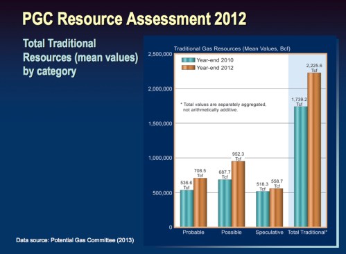 Resource Assessment by Category jpeg