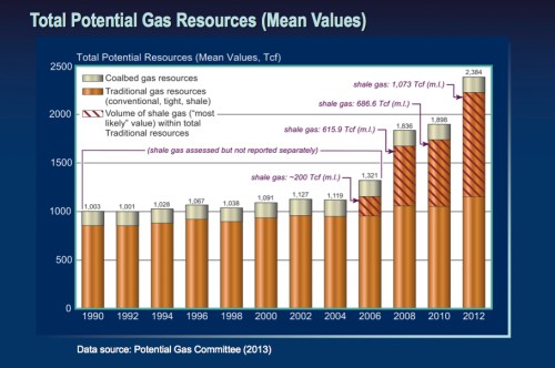 Total Potential Gas Reserves 2013 jpeg