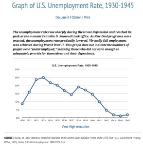 U.S. Unemployment jpeg