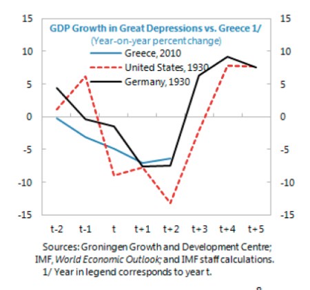 Greek Unemployment and Depression jpeg