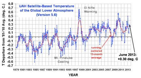 UAH June 2013 Anomaly jpeg